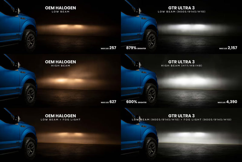 GTR Ultra 3.0 LED Bulbs